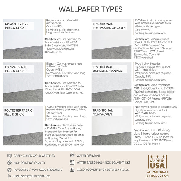 Small-scale fan leaf wallpaper in muted sage green, arranged in regular columns on a light neutral ground. The printed fabric texture adds depth, making it ideal for home offices or living rooms. This removable peel and stick wallpaper is eco-friendly, made in the USA, and perfect for decorators.